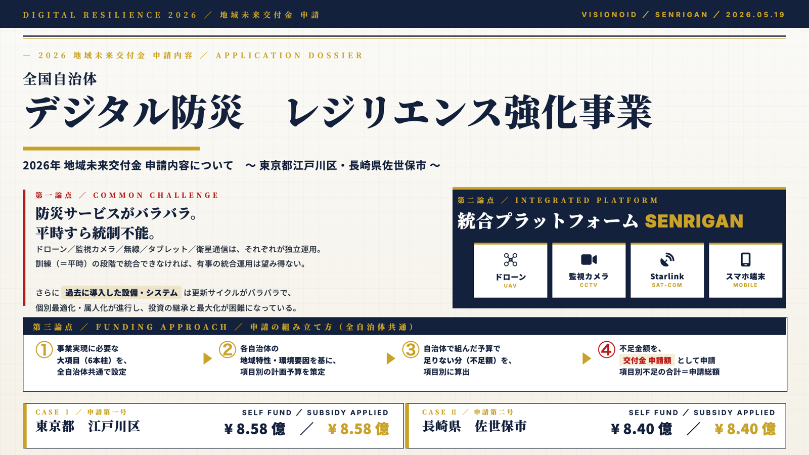 自治体デジタル防災レジリエンス強化事業の申請ドシエ一枚資料