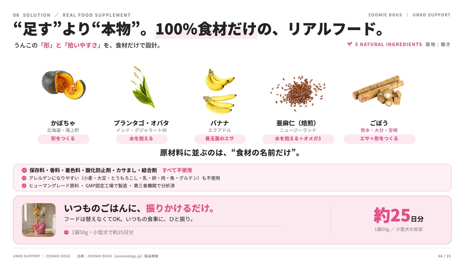 ペットサプリのソリューションページ